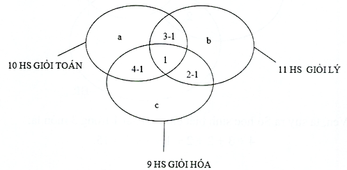 Hình minh họa câu hỏi